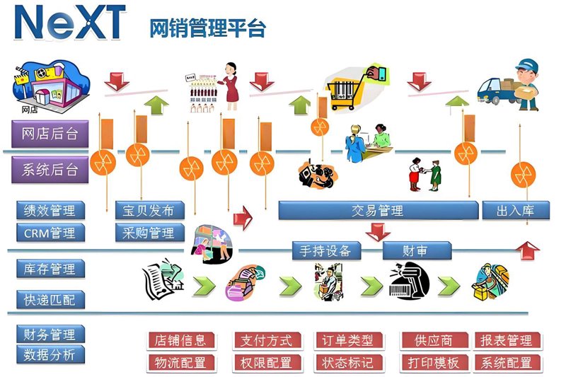 广州网站建设